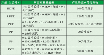 废品塑料分类一览表，废品塑料分类明细表格