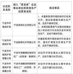 余姚市废品回收检查报告查询，废品回收站点检查情况通报