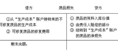 废品损失账户差额怎么算，废品损失账户有无余额