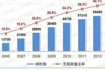 废品回收行业市场前景分析报告，废品回收的市场前景