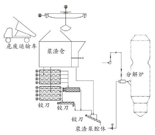 废品水泥的标准是什么，废品水泥( )用于建设工程中