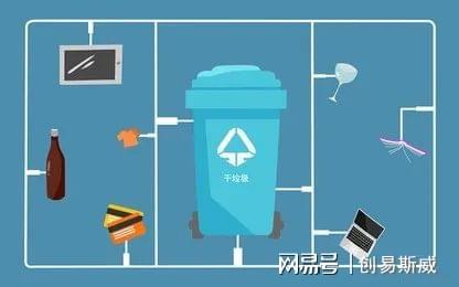 互联网+废品回收有什么缺陷?