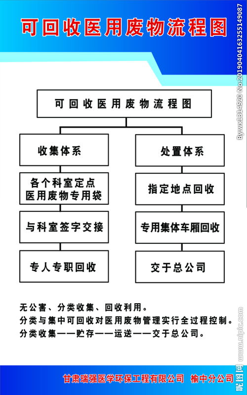 废品回收投标标书，废品回收投标流程及标准