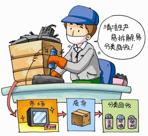 废品知识大全，废品小知识