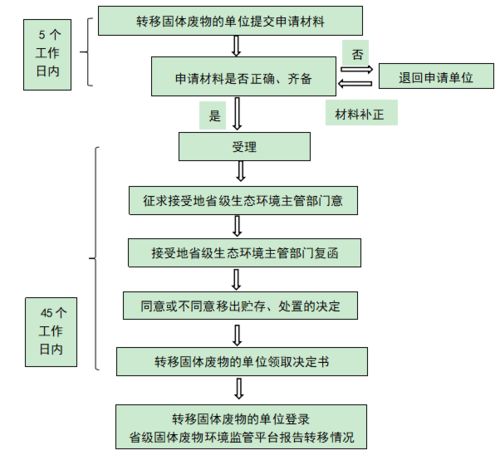 废品控制存储程序及记录表，废品管控措施