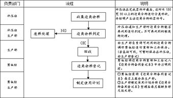 开个废品回收站需要什么手续