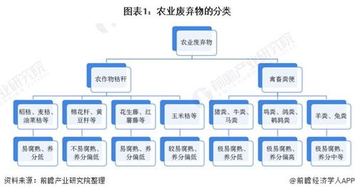 废品率怎样计算?