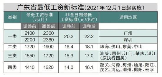 单位废品收入下账会计分录，公司废品收入会计分录