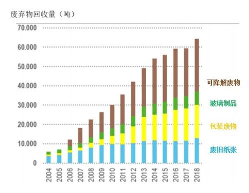 废品处置渠道有哪些，废品处理方案范文