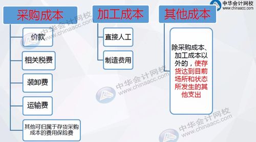 废品损失最终由谁承担