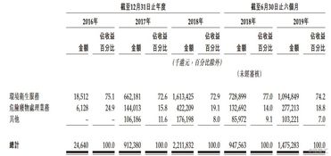 废品处理表格，产品废品会计记账方法