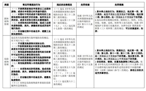 工厂废品管理制度内容，工厂废品管理制度及流程