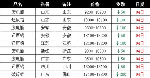 2022年红铜回收价多少钱一斤