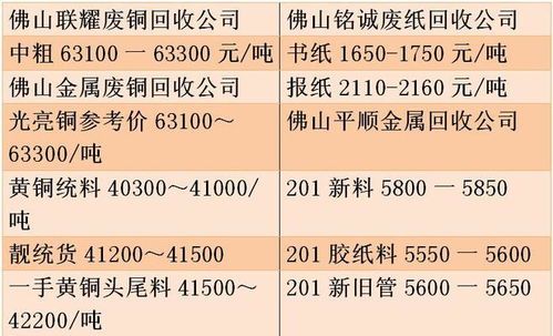 废品回收价格分析表，废品回收价格走势