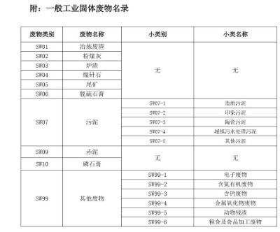 常平严查固体废品回收，东莞常平废品回收站