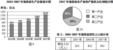 影响组织人员需求的因素有哪些?