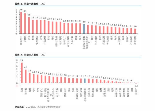 废品回收价格