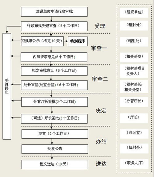 废弃麻将属于什么垃圾，麻将厂污染