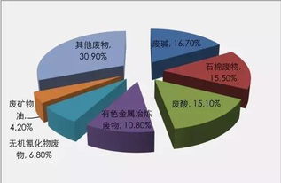 废品金属分析图片，金属废品分类