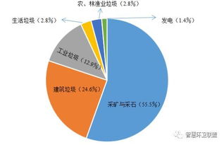 废品回收分类都有哪些，废品回收规模分类有哪些