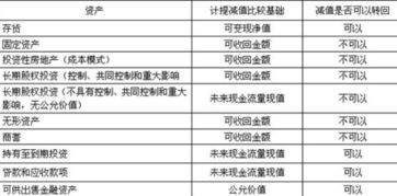 废品站收到的物件会计分录怎么写，废品收购站收到的废品送哪里