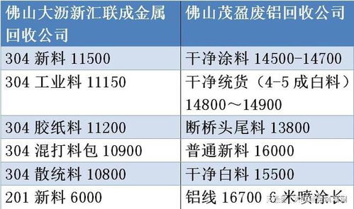 旧冰箱回收多少钱一台?