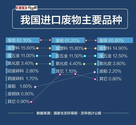 废品成本是指生产过程中，废品成本包括