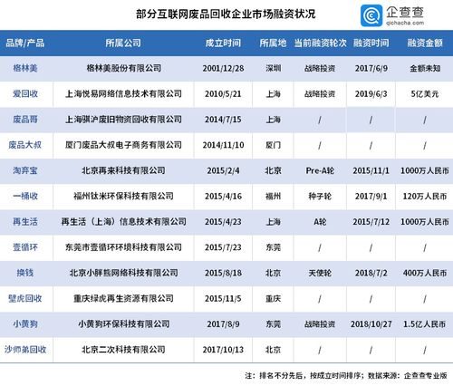 贵港废品回收公司，贵港废品回收电话