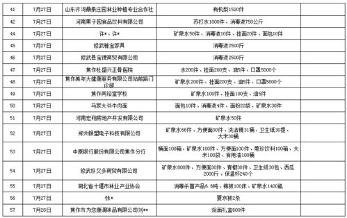 修武县收废品的电话号码是多少，修武旧货市场电话号码