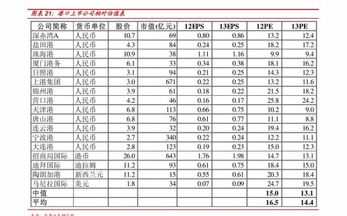 废品的价格表，废品报价单格式范本