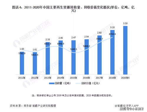 现在做废品回收怎么样?