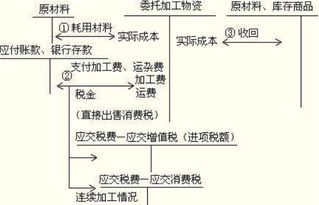 废品属于存货范围吗为什么，废品属于什么会计科目