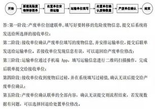 危险废物转移联单申请，如何申请危废转移联单