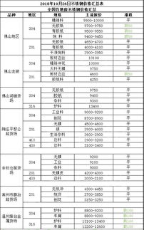 废品价格下调申请怎么写，废品价格下跌