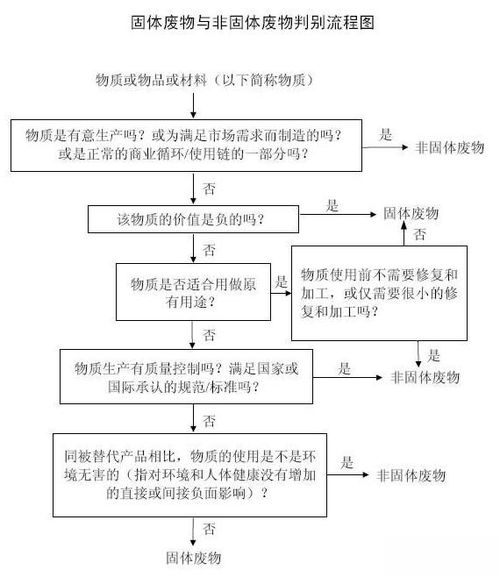 什么叫危废品，危废含义