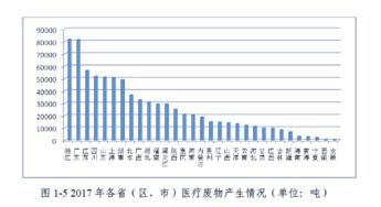 废纸箱一吨的利润