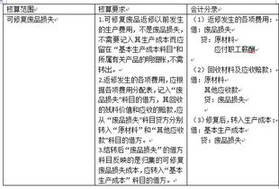 理论成本废品损失怎么计算，成本会计中废品损失