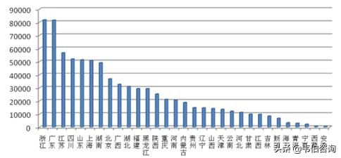 我想开废品收购站请问收来的废品卖到哪里