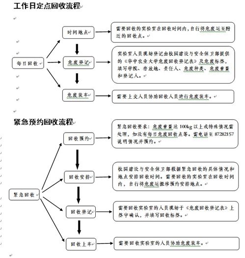 废品打包回收流程图，废品打包带回收价格