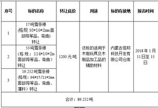 莆田废品转让网址大全，莆田废品收购站