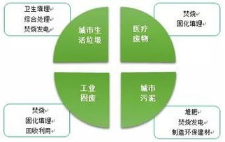 废品分类处理方案怎么写，废品种类和处理方法