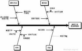 废品率超标纠正措施表格，废品率是什么指标