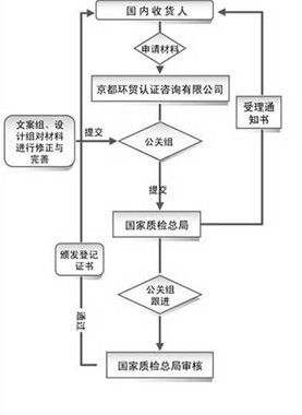 怎样进行废品回收