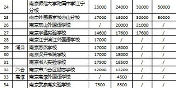 南京废品收购站电话，南京市废品回收站