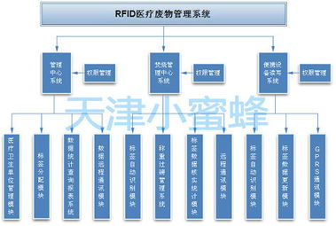 废品统计方案怎么写，废品统计表格