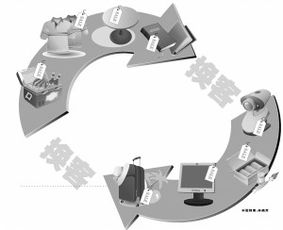 废品换钱啥意思啊，废品回收换购