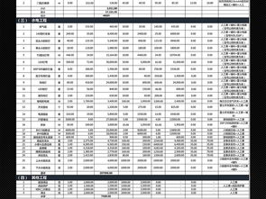 废品处理费用明细表格，废品处理费的会计处理