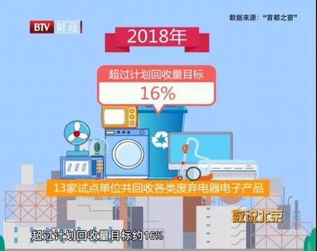 废品回收利用指标有哪些，废品回收率是什么意思