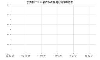 宁波废品收购站，宁波收废品赚钱吗