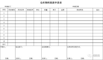 报废设备处置申请报告